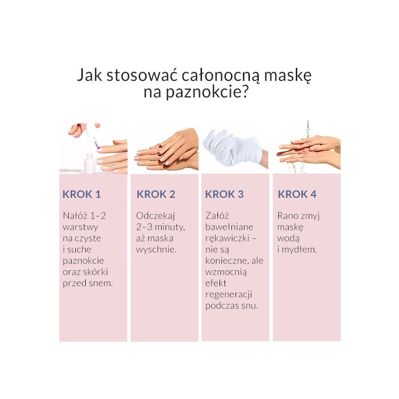 Regenerująca maska do paznokci Rich Care Overnight Nail Mask Regenerująca maska do paznokci Rich Care Overnight Nail Mask