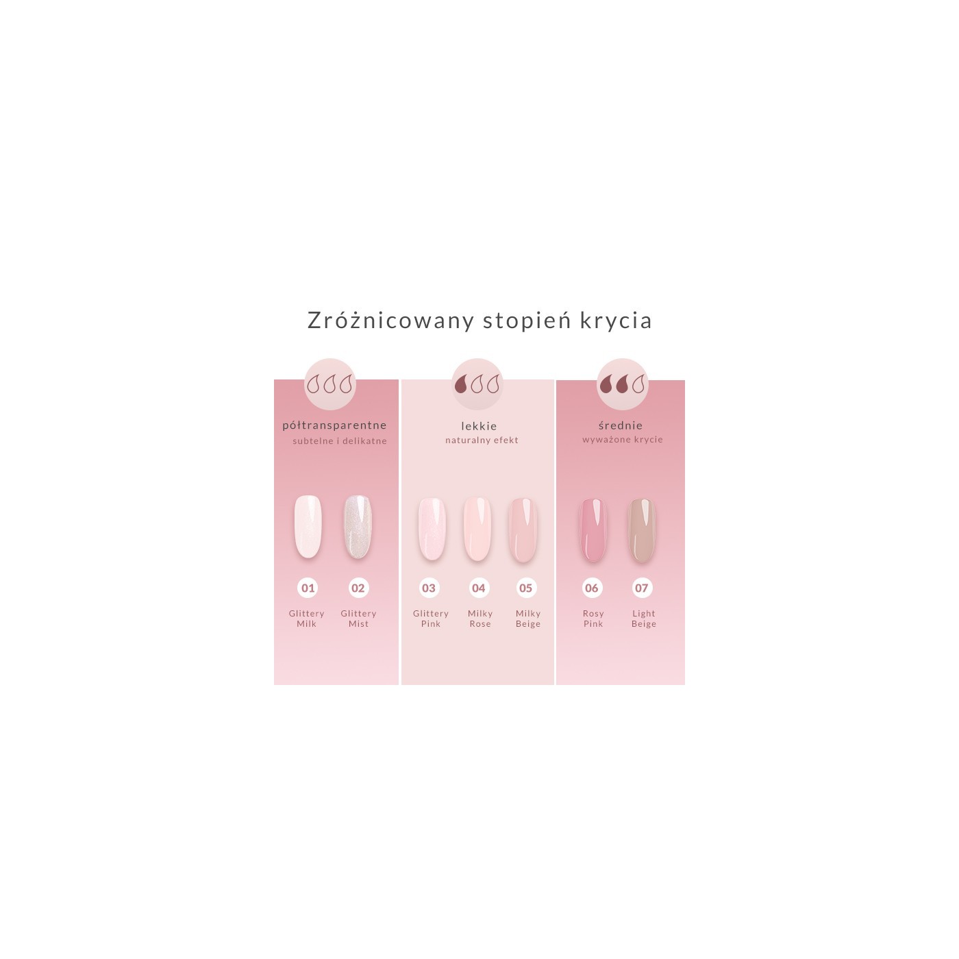 Lakier klasyczny do paznokci Light Beige 07 7,2 ml
