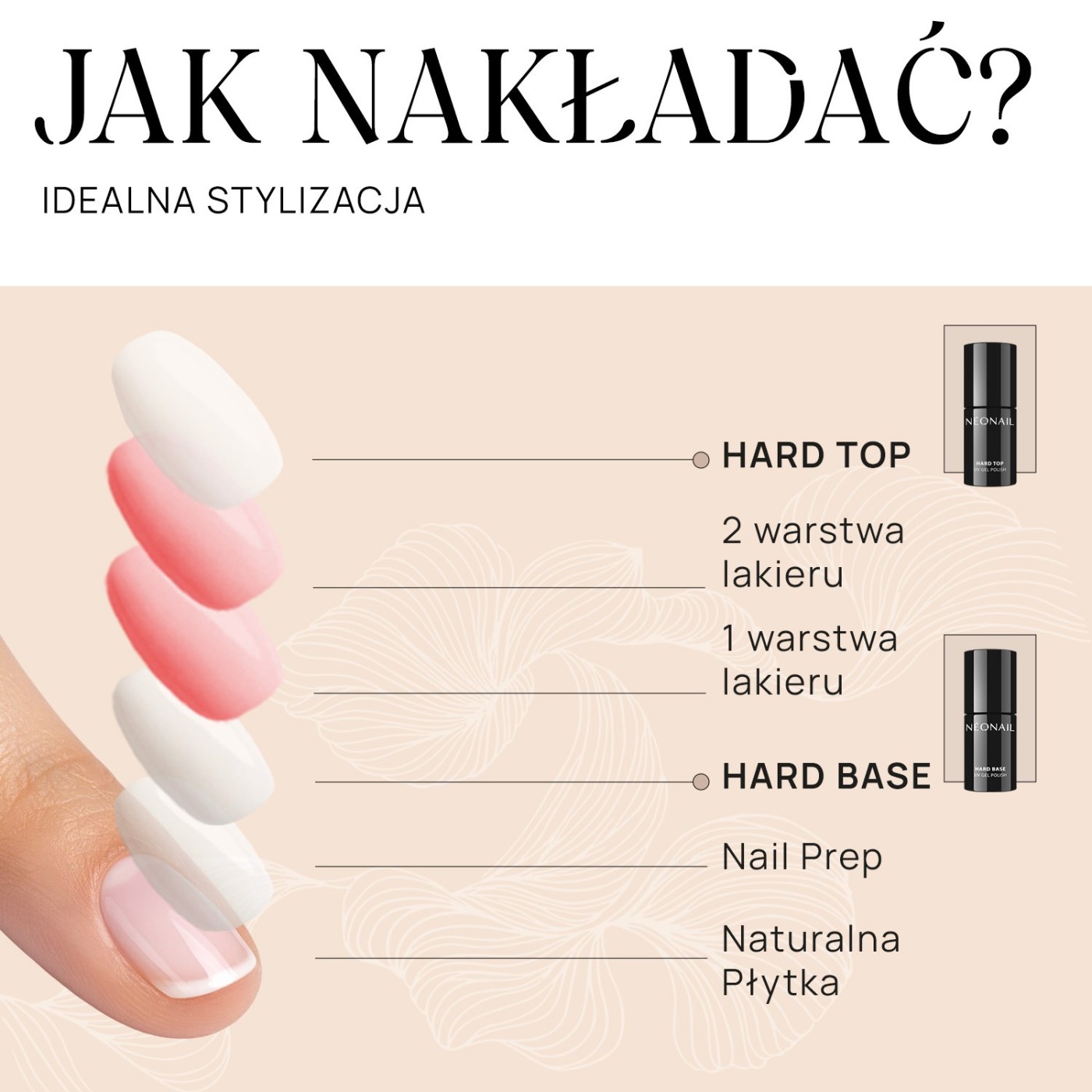 Zestaw Hard Base i Hard Top 7,2 ml Zestaw Hard Base i Hard Top 7,2 ml
